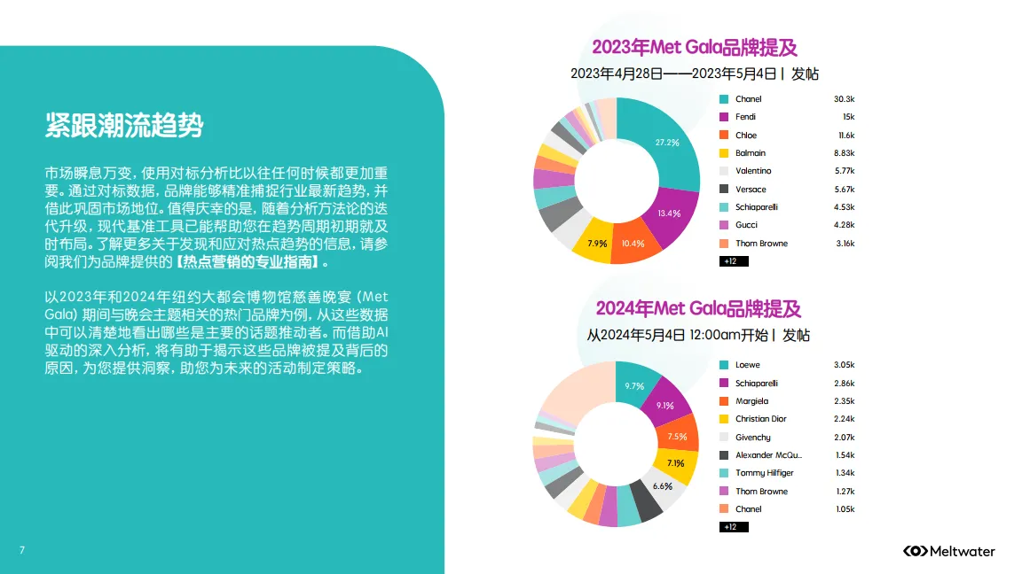2025年社媒聆听赋能 品牌对标策略指南报告-Meltwater.pdf