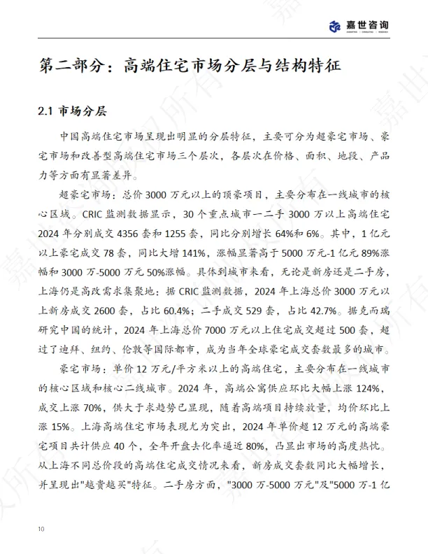 2025中国高端房地产市场现状报告-MCR嘉世咨询.pdf