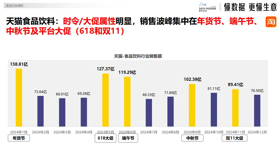 2024年食品行业年度复盘（盐津铺子、华夏丝路、白象）-113页-解数咨询.pdf