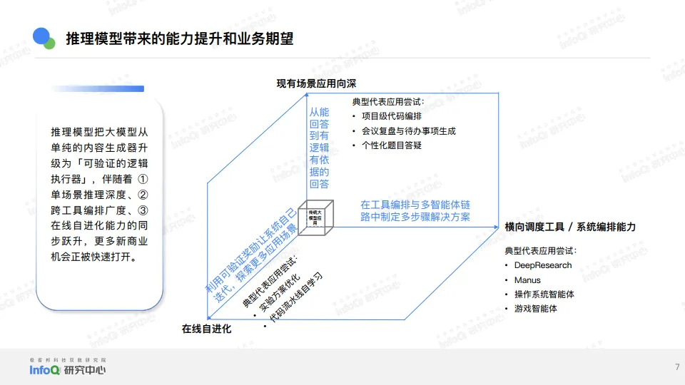 2025年推理模型综合测评报告-InfoQ.pdf