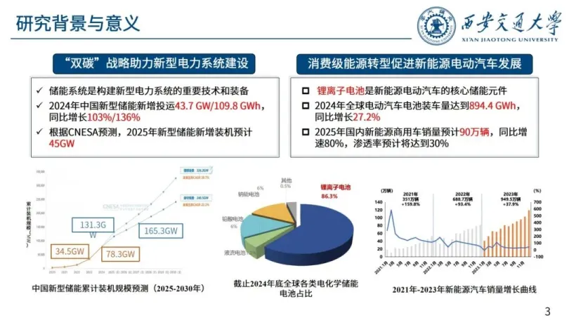 2025年锂离子电池动态阻抗测量及应用报告-西安交通大学（孟锦豪）.pdf
