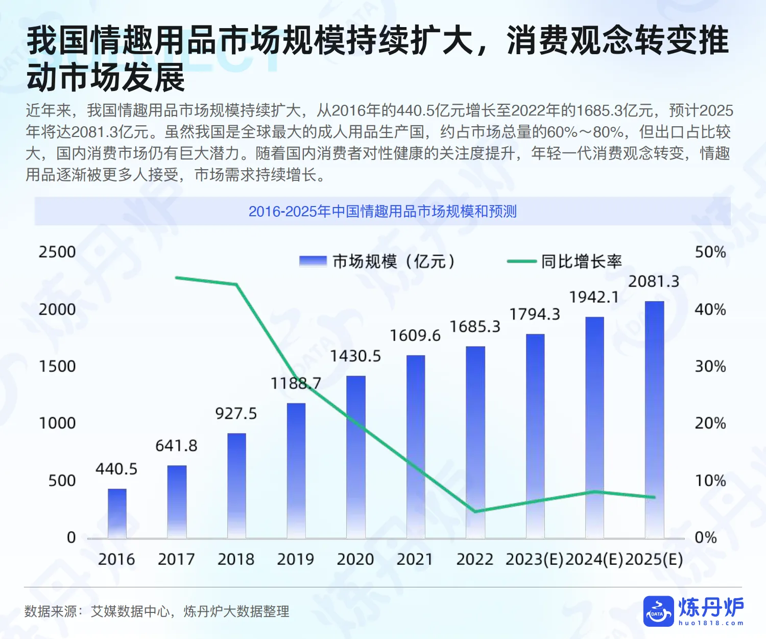 2025情趣经济线上市场数据洞察-炼丹炉.pdf