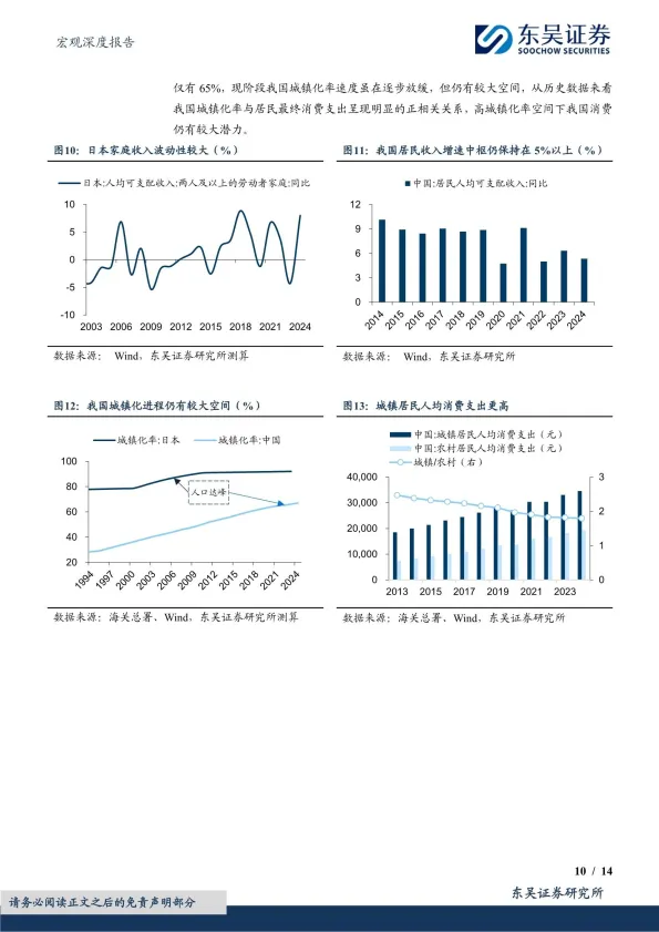 宏观深度报告：老龄化进程下的消费变迁和银发经济-东吴证券.pdf