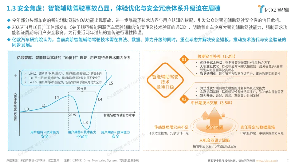 2025中国高阶智能辅助驾驶最新技术洞察-亿欧智库.pdf
