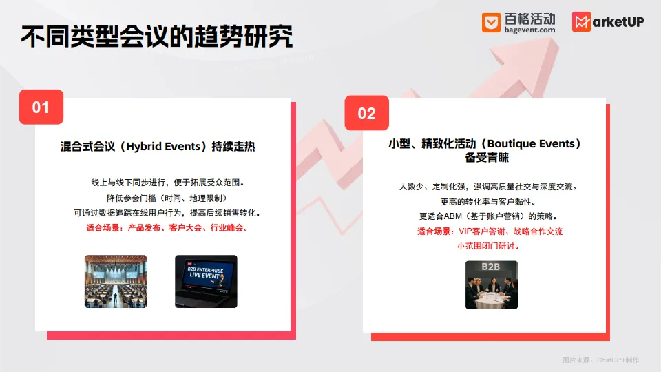 2025年B2B会议活动营销白皮书-MarketUp弟齐信息.pdf