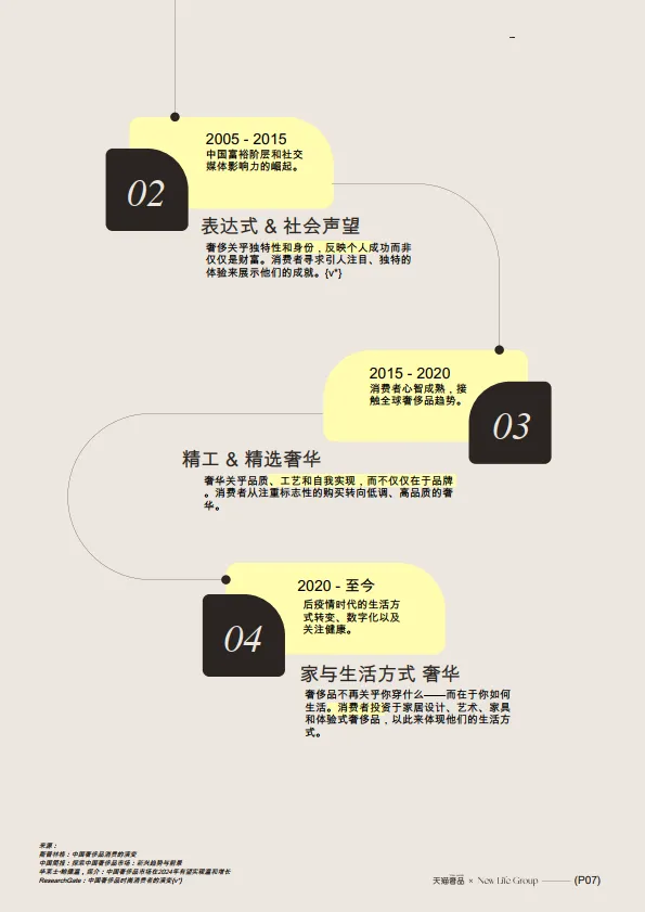 家居奢品行业白皮书.pdf