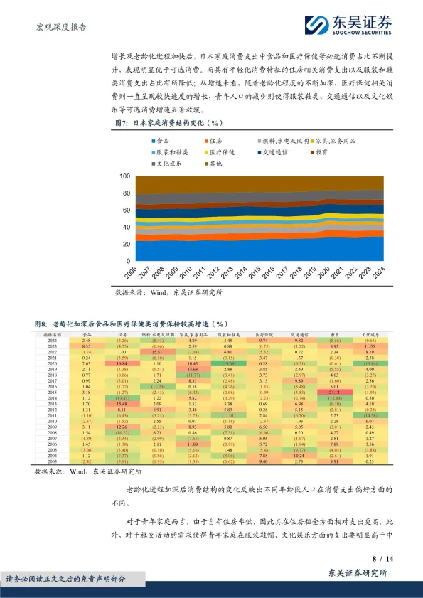 宏观深度报告：老龄化进程下的消费变迁和银发经济-东吴证券.pdf