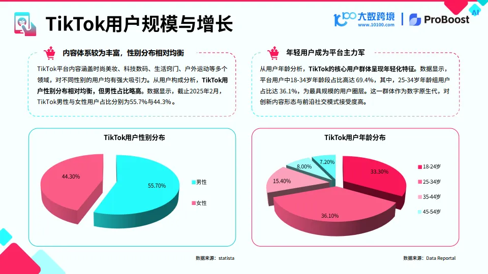 图片[8]-2025TikTok shop新市场洞察报告-大数跨境&小数汇智.pdf-一起筹课网