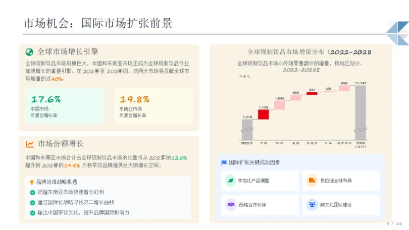 2025年现制饮品行业机遇分析报告-博晓通.pdf