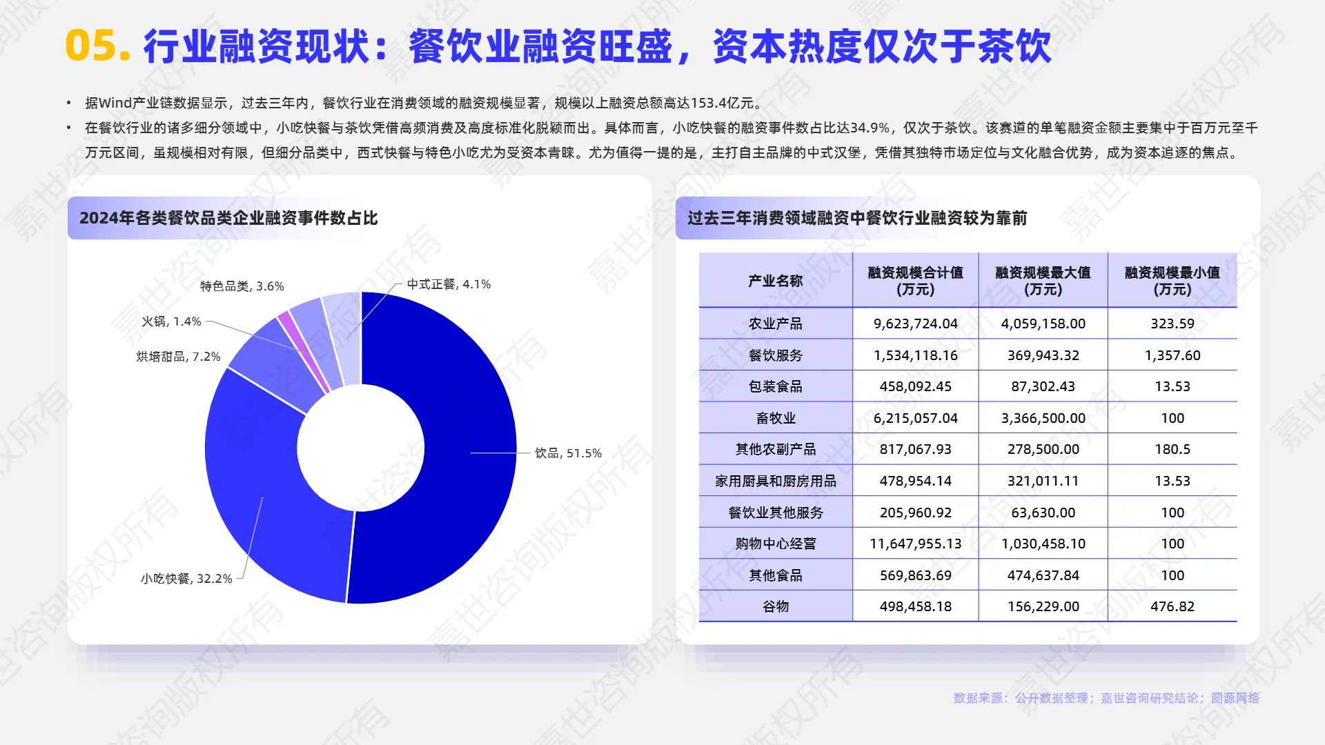 2025年小吃快餐行业简析报告-嘉世咨询.pdf