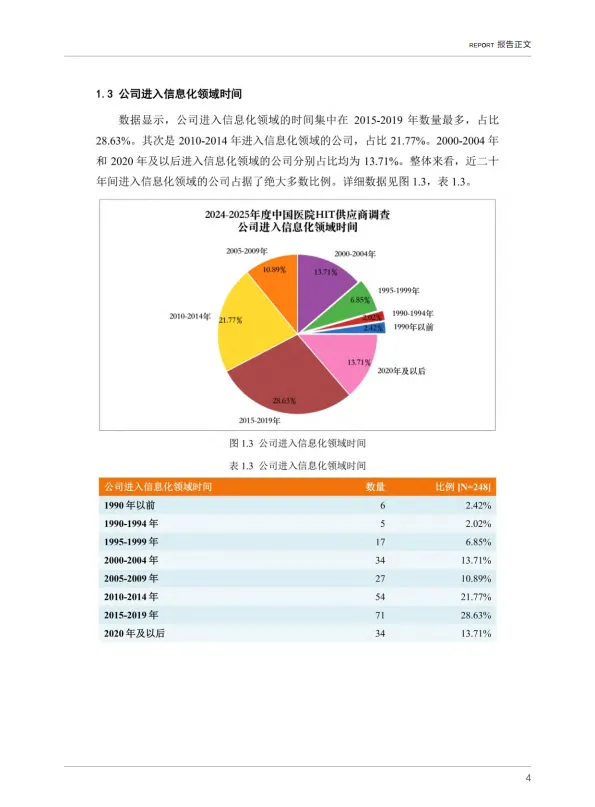 2024-2025年度卫生信息技术产品及服务供应商调查报告-CHIMA中国医院协会.pdf