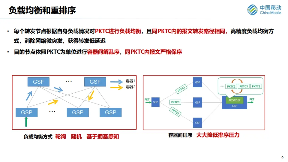 B400G以太网助力智算中心光互联（20页PPT-移动）.pdf