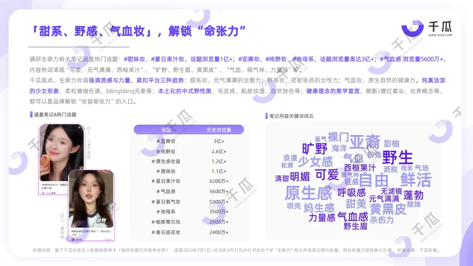 2025年「生命力」种草数据洞察报告（小红书平台）-千瓜数据.pdf