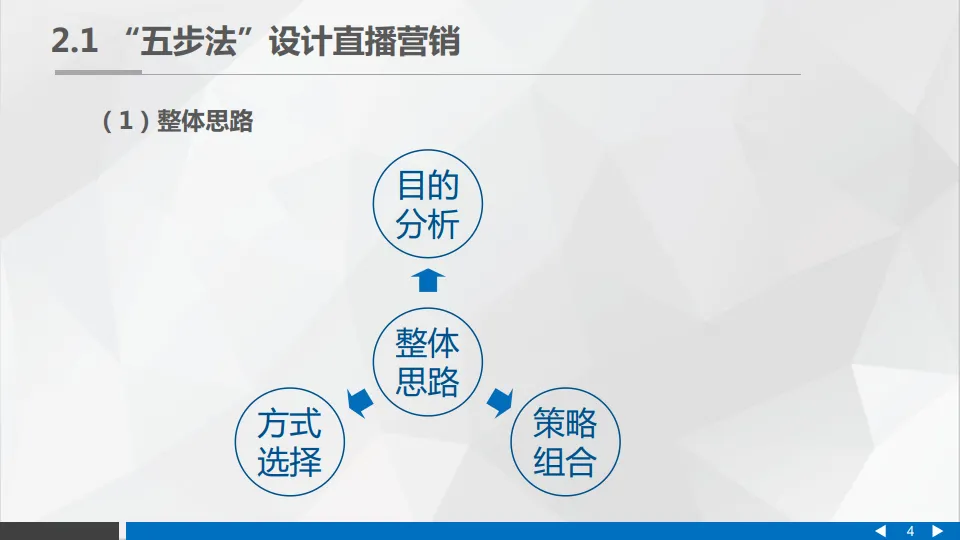 直播营销的整体思路.pdf
