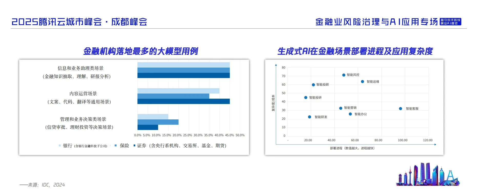 图片[5]-2025年金融行业AI应用新机遇与新场景报告-腾讯云.pdf-一起筹课网