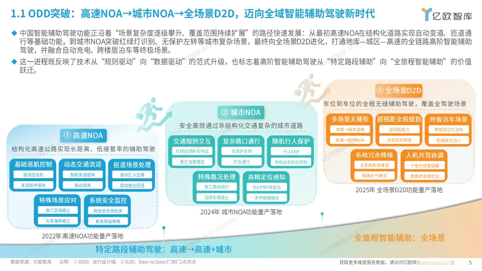 2025中国高阶智能辅助驾驶最新技术洞察-亿欧智库.pdf