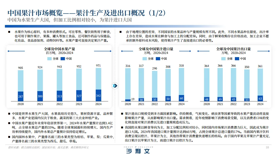2024年中国果汁市场洞察与实践白皮书.pdf
