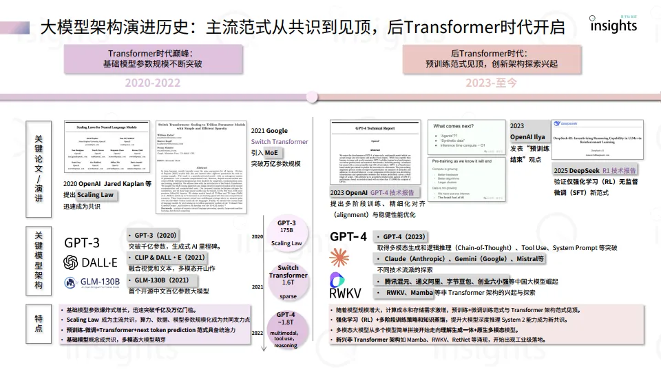 2025大模型架构创新研究报告-量子位智库.pdf