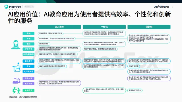 2025年中国教育行业AI应用专题分析报告-MoonFox月狐数据.pdf