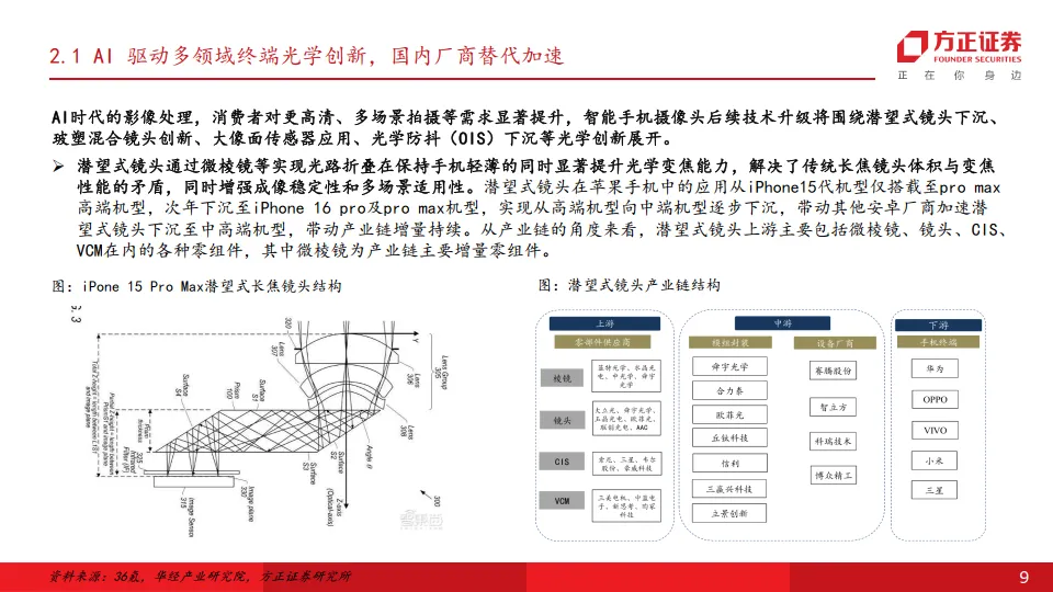 消费电子行业深度报告：AI终端落地场景丰富，产业链迎高增机遇-方正证券.pdf