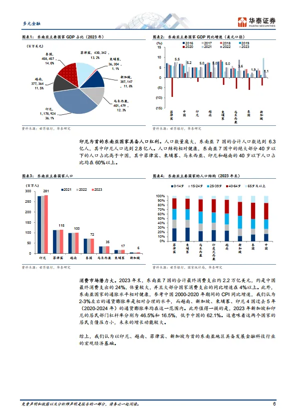 多元金融专题研究：东南亚：金融科技下一站-华泰证券.pdf