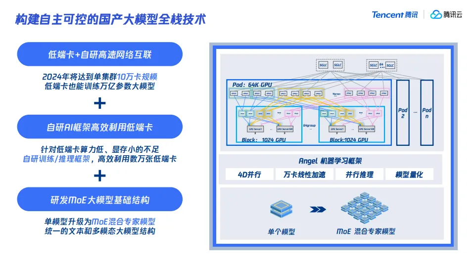 腾讯大模型发展与应用分享.pdf