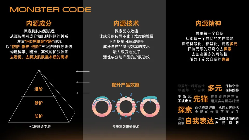 面霜品牌新增功效KOL营销推广Brief.pdf