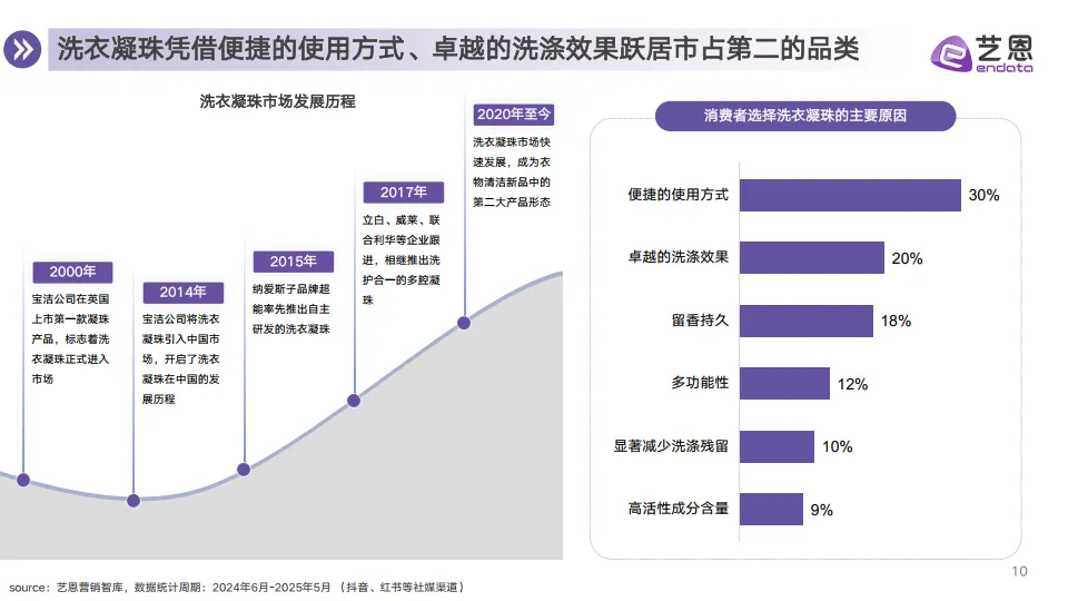 2025年衣物洗护市场消费趋势报告-艺恩数据.pdf
