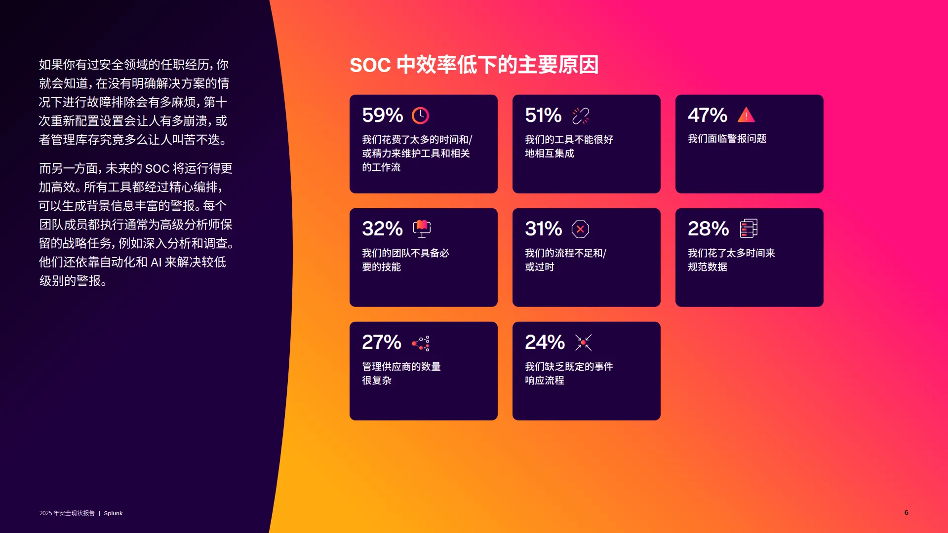 2025年安全现状报告-未来更强大、更智能的SOC-Splunk.pdf