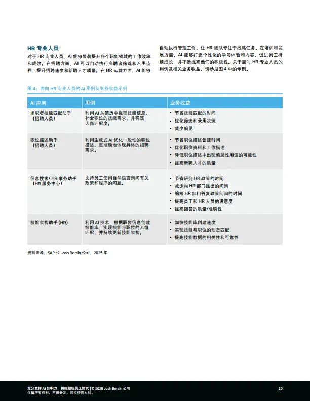2025年充分发挥AI影响力，拥抱超级员工时代报告-思爱普.pdf