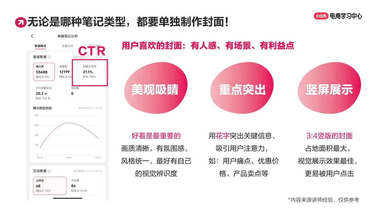 小红书图文or视频？找准爆款内容的3大核心要素.pdf