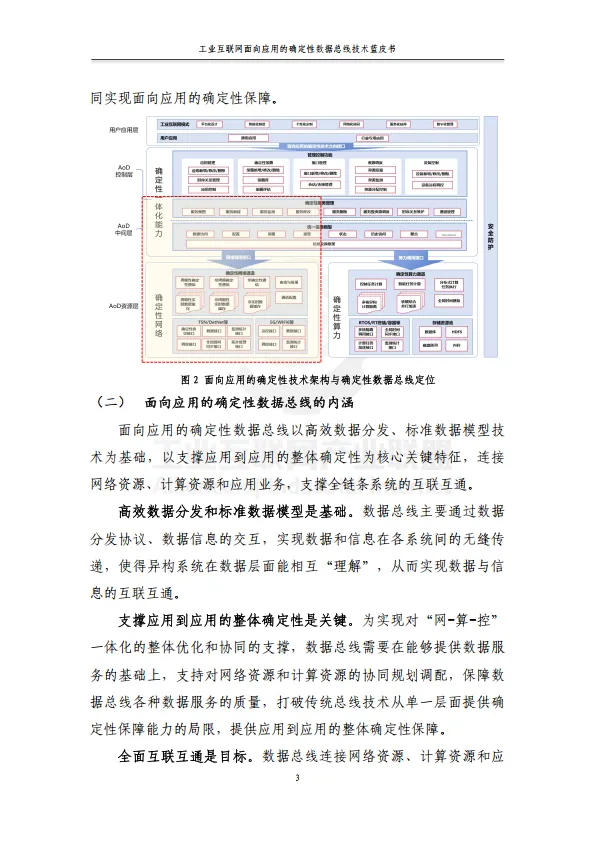 2025年工业互联网面向应用的确定性数据总线蓝皮书-工业互联网产业联盟.pdf