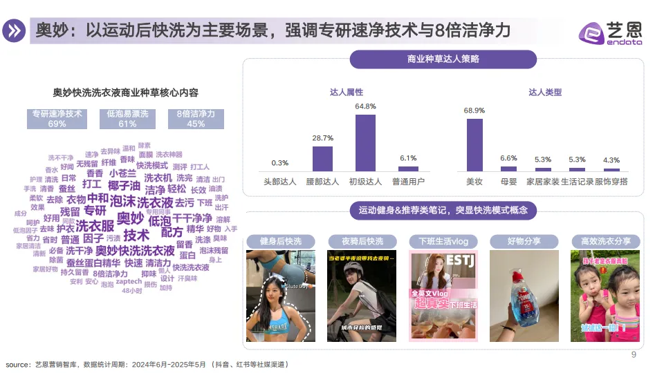 2025年衣物洗护市场消费趋势报告-艺恩数据.pdf