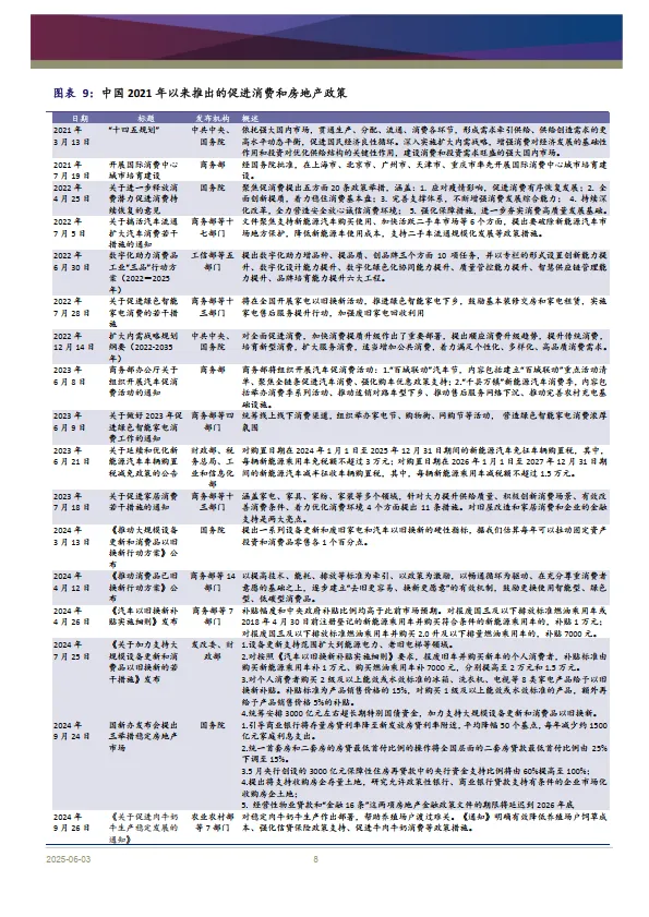 消费行业2025年中期展望：新常态下的新趋势带来新的机遇-浦银国际证券.pdf