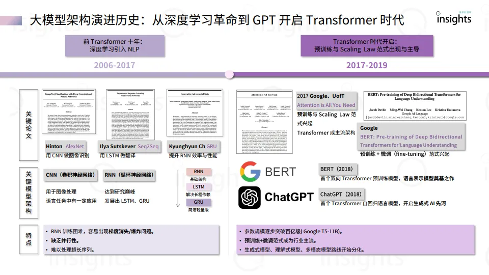 2025大模型架构创新研究报告-量子位智库.pdf