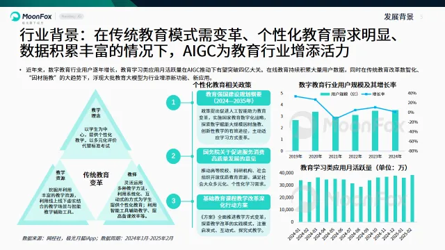2025年中国教育行业AI应用专题分析报告-MoonFox月狐数据.pdf