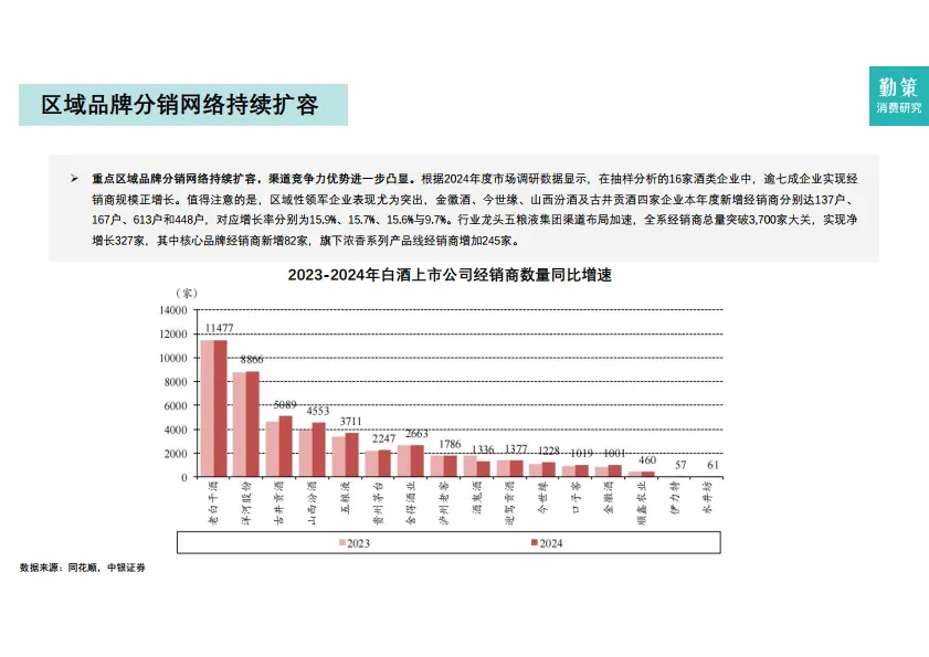 2025年中国白酒行业报告：高端量价双增，次高端进入调整周期-勤策消费研究.pdf