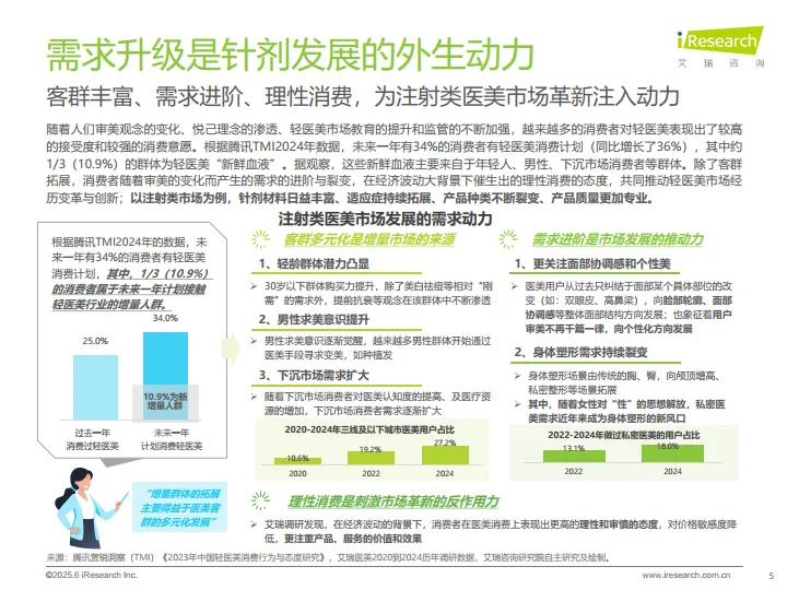 2025年中国注射类医美行业研究报告-艾瑞咨询.pdf