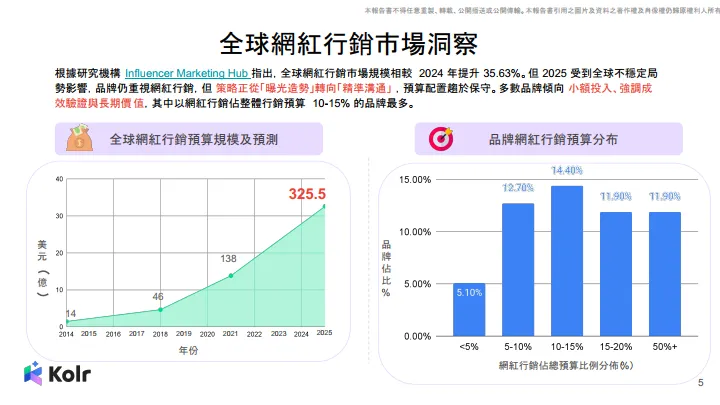 2025年台湾AI行销趋势报告（繁体版）-Kolr.pdf