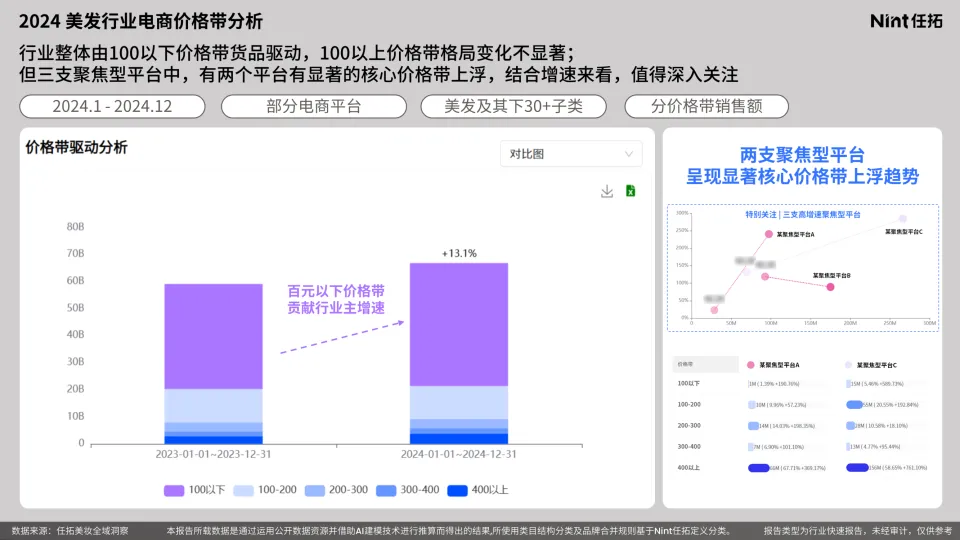 图片[7]-2025美发护发洗发行业报告-Nint任拓.pdf-一起筹课网