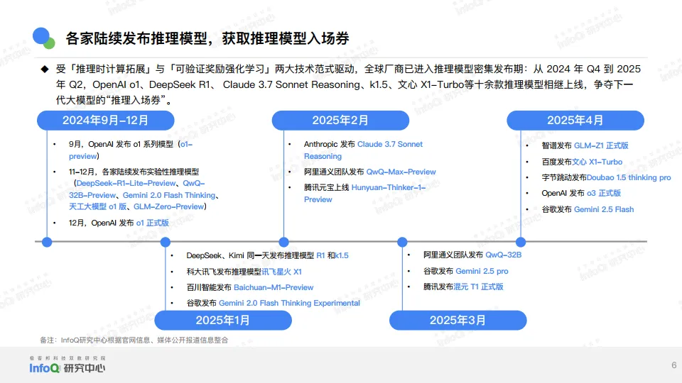 2025年推理模型综合测评报告-InfoQ.pdf