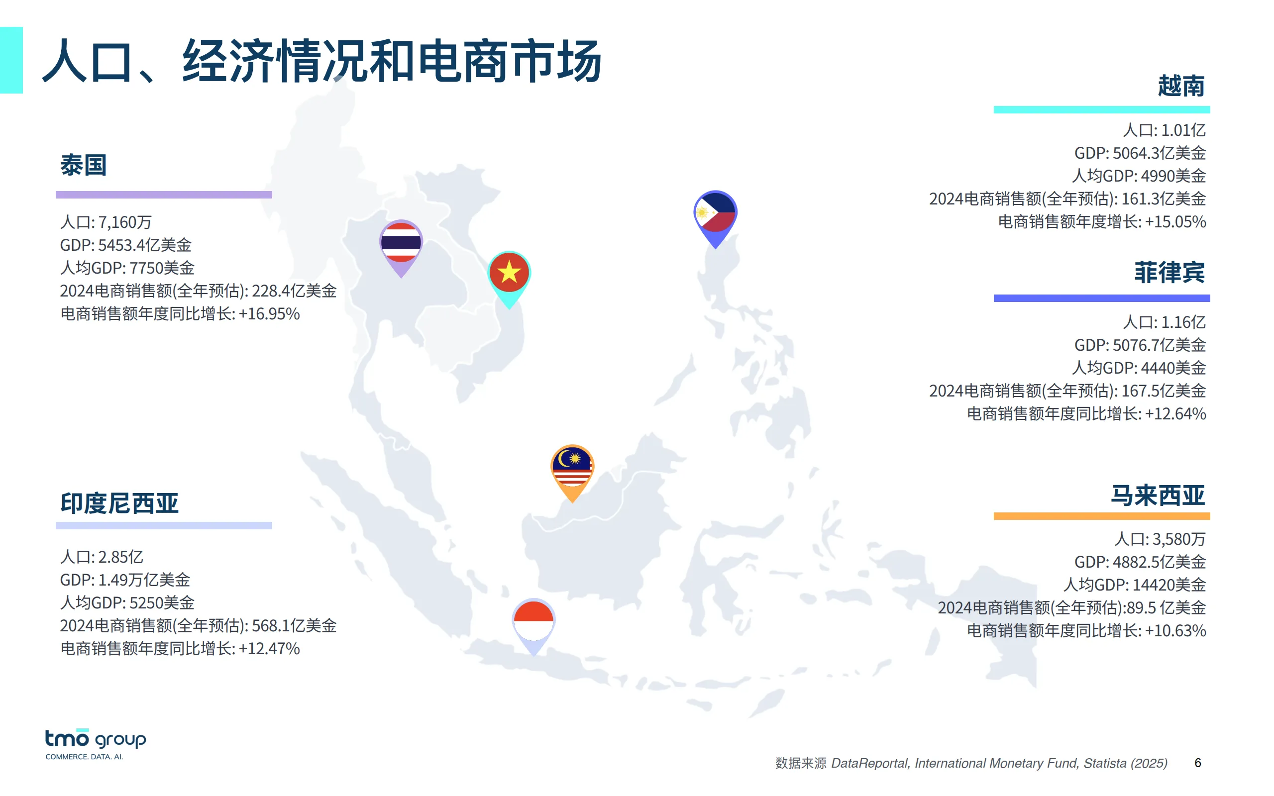 2025年东南亚电子商务市场洞察报告-探谋.pdf