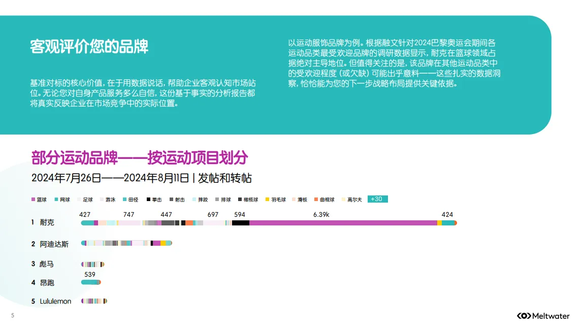 2025年社媒聆听赋能 品牌对标策略指南报告-Meltwater.pdf