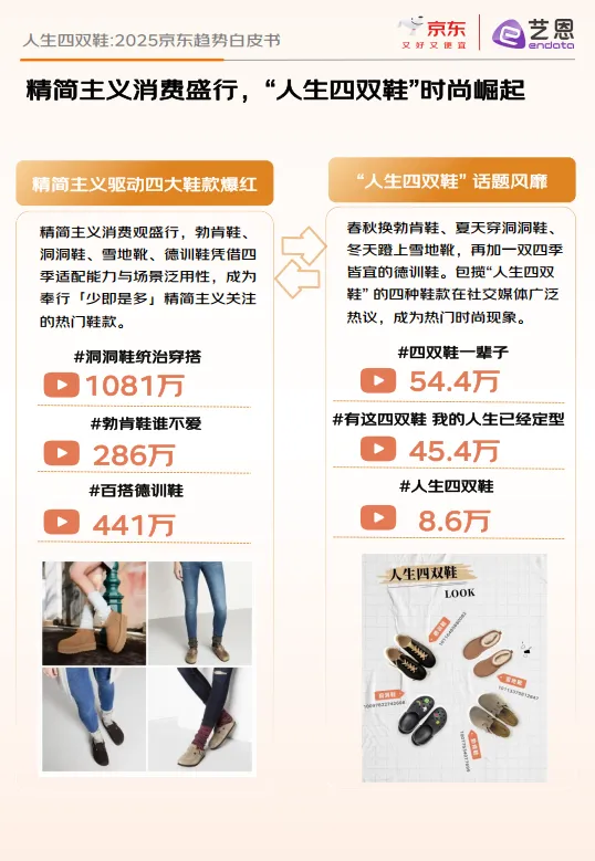 2025年人生四双鞋：京东趋势白皮书-京东艺恩.pdf
