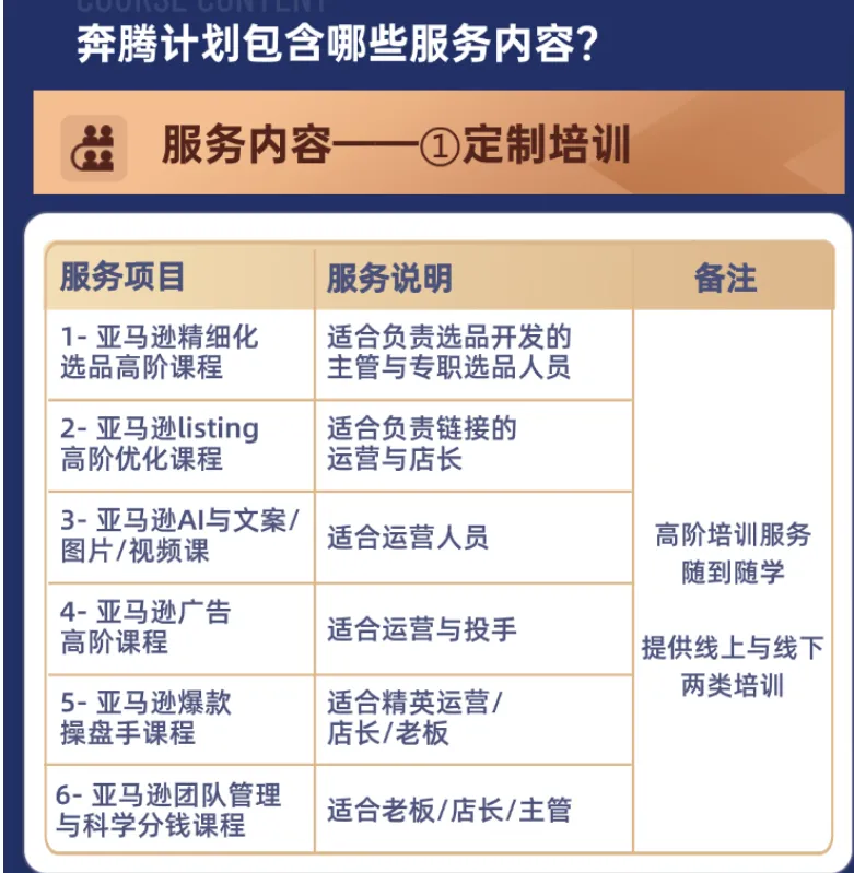 图片[4]-MoonSees奔腾计划亚马逊2025年6月(价值88000元)-一起筹课网