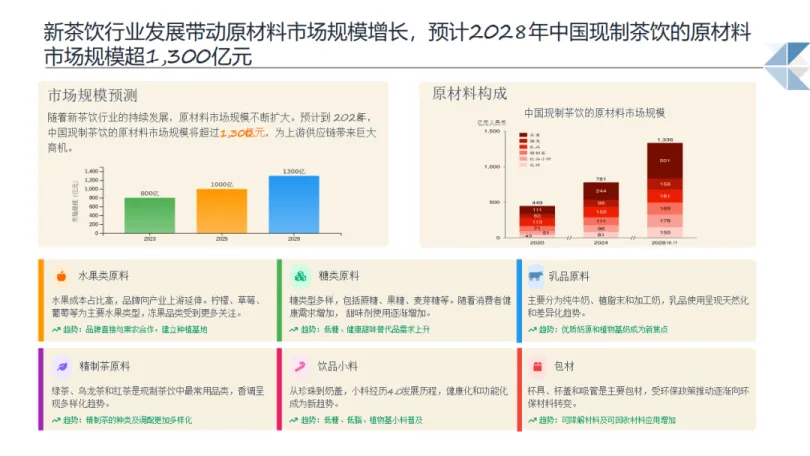 2025年现制饮品行业机遇分析报告-博晓通.pdf
