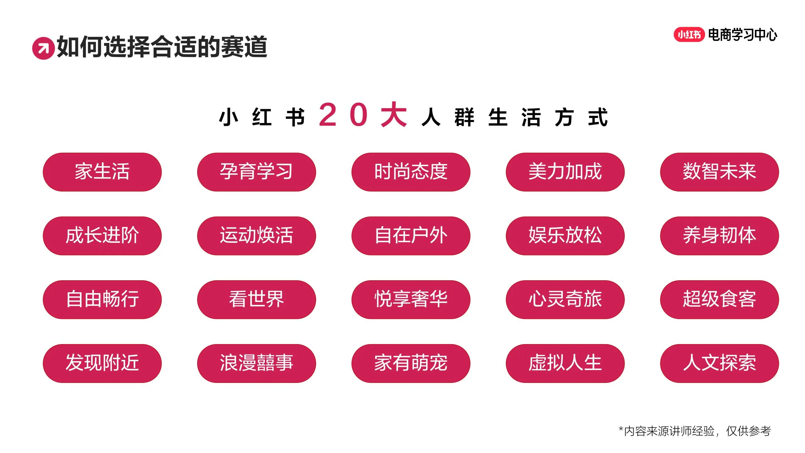 小红书3步精准定位法，让流量主动找你的秘密.pdf