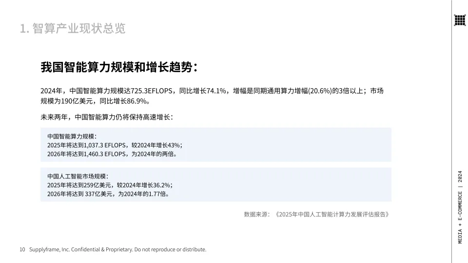 图片[10]-2024年中国智算产业全景调研：技术重构与演进报告-与非网.pdf-一起筹课网