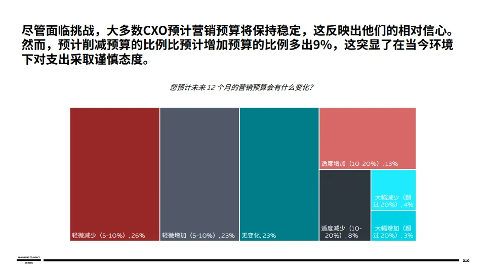 2025年品牌策略指南报告：于变革中转型-电通中国.pdf