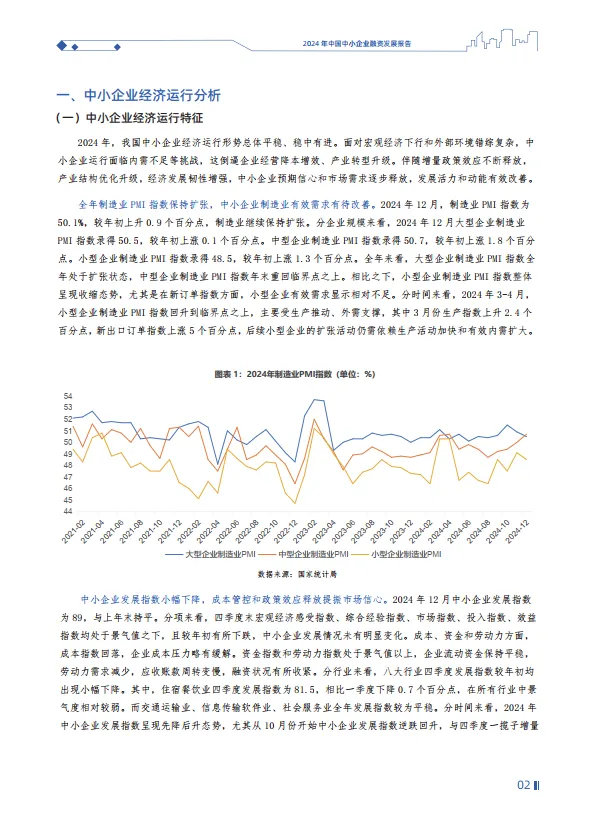 2024年中国中小企业融资发展报告-微风企.pdf